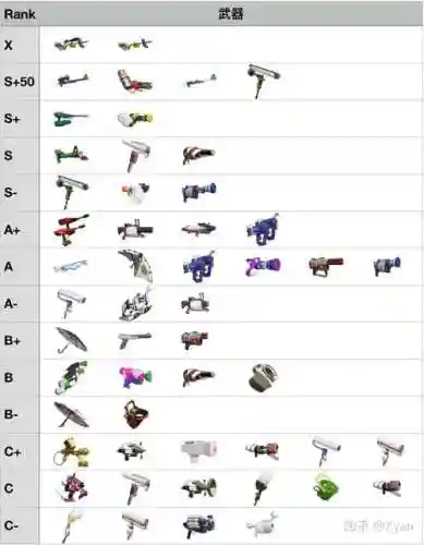 喷射战士2武器图鉴插图1