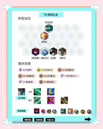 屠龙小鹿阵容插图