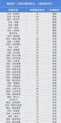 天刀装备继承项_1插图