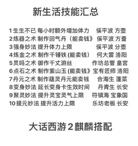 69生活技能全满多少钱插图1