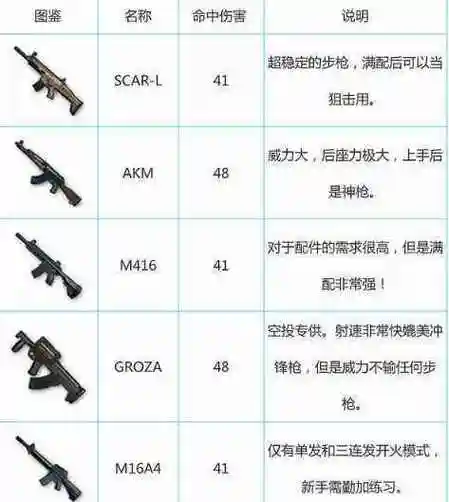 绝地求生武器解析插图