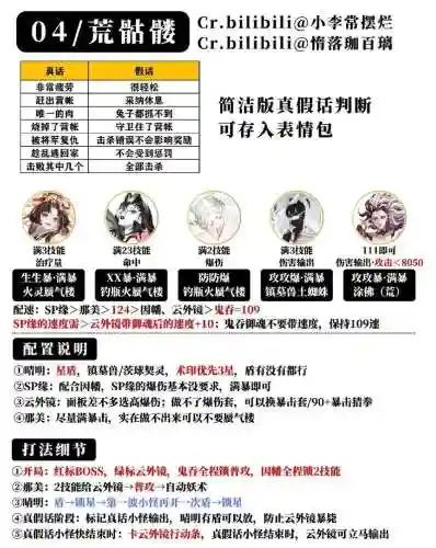 荒鼓楼阵容插图