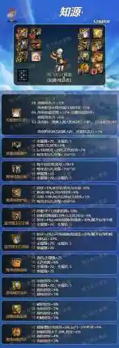 缔造者选什么武器好插图