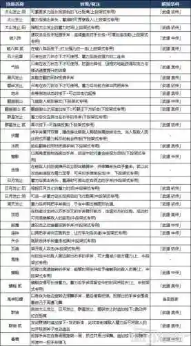 仁王常驻武器技能插图1