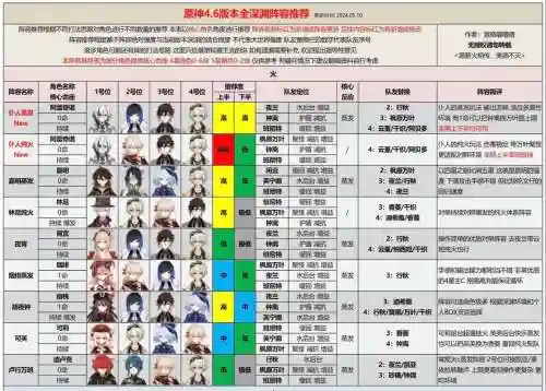 深渊鬼影阵容插图