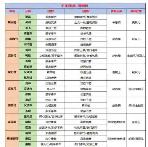 怎么搭配王朝阵容插图