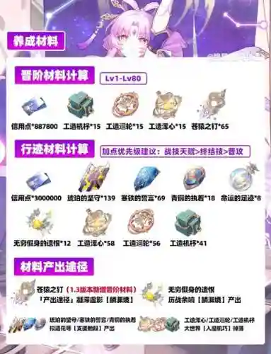 浮弦阵容搭配插图1