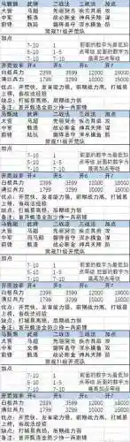 开荒阵容率土之滨插图1