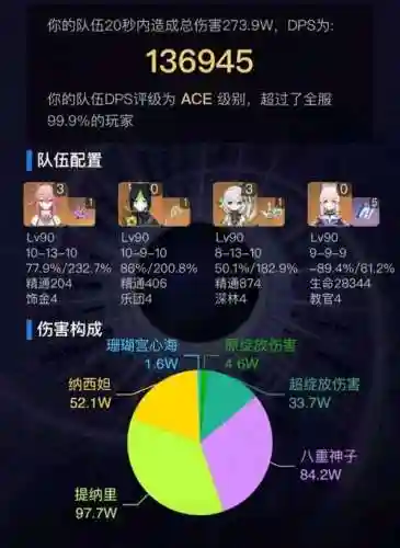 须弥探索阵容搭配插图1