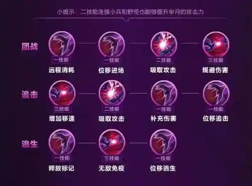 改版芈月带什么技能好插图1