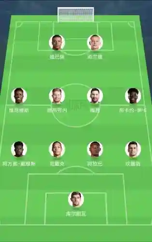 最佳现役阵容插图1