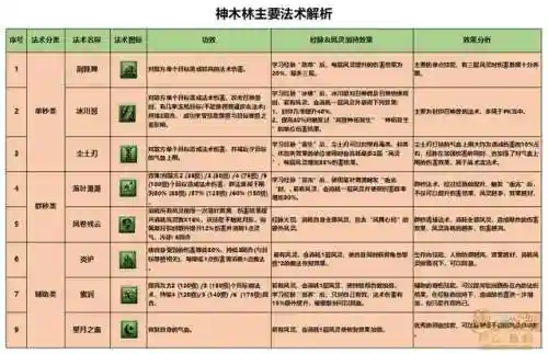 神木林法宝技能插图