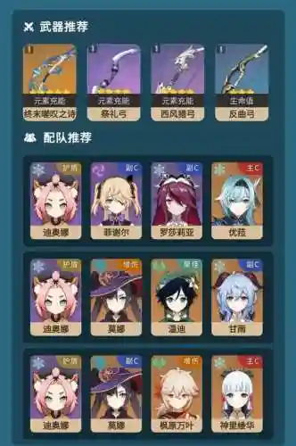 迪奥那阵容搭配插图1