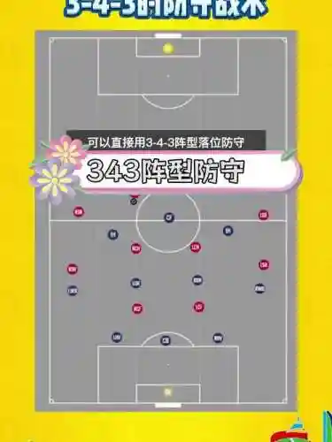 fm12防守攻略插图1