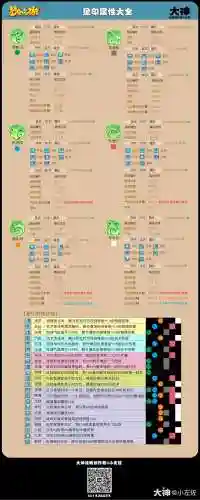 梦幻西游手游守护印记加血插图