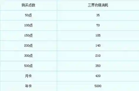 梦幻西游寄售要多少三界功绩插图1