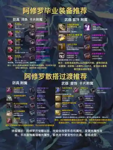 阿修罗90辅助装备带什么好插图1