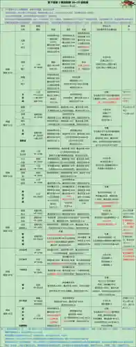 地下城堡2裂隙攻略大全插图1