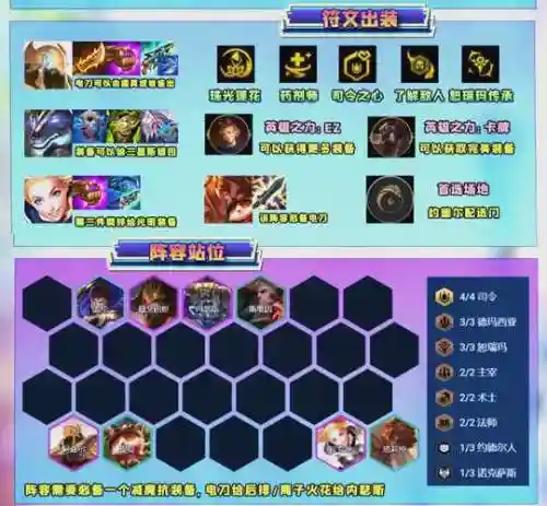 皇子司令阵容搭配插图