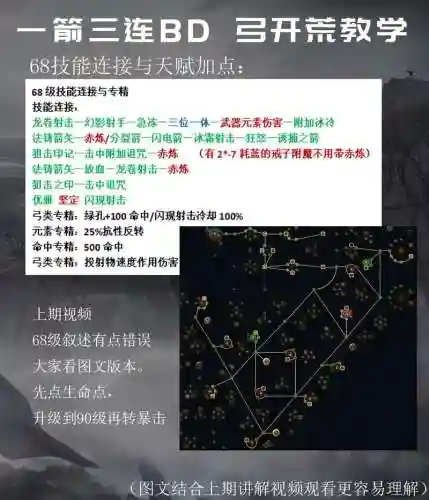 流放之路弓箭手技能石如何选择插图1