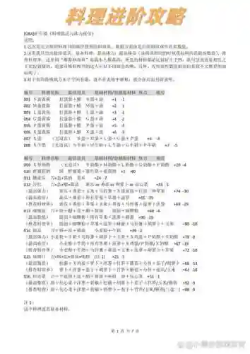 矿石镇的伙伴们操作攻略插图