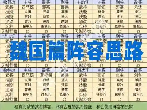 三国群英传七杀阵容搭配插图1