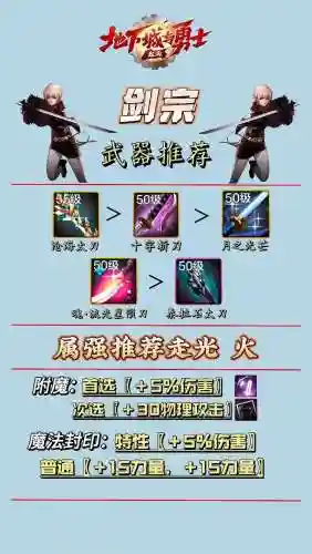 dnf90剑宗毕业武器排名插图