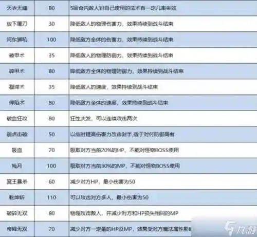 梦幻西游手游打造特技大全_1插图