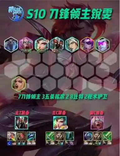 茂凯搭配阵容插图1