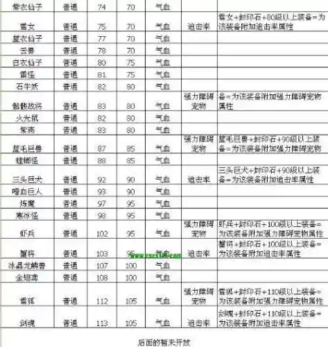 问道武器封印列表插图