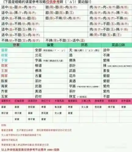 我当夫人那些年婚后孩子攻略插图1