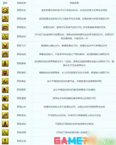梦幻西游各个等级宠物技能大全插图1