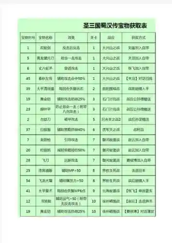 圣三国魏攻略插图1