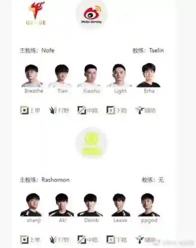 wbg调整阵容插图1
