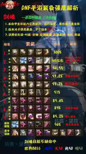剑魂短剑用什么武器插图