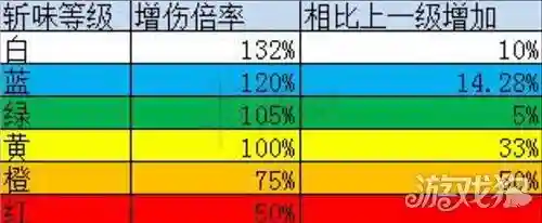 怪物猎人刀匠技能插图1