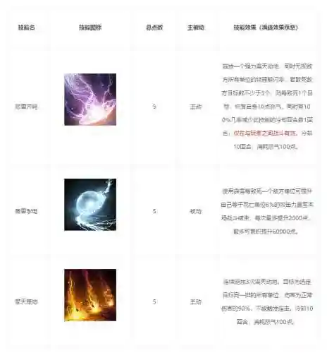 霸王2龙族技能插图