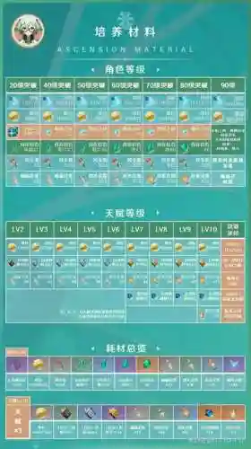 砂糖怎样搭配阵容插图1