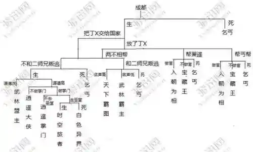 侠客风云传支线攻略_1插图1