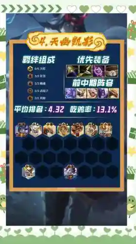 lol最新云顶之弈阵容搭配斗士插图1