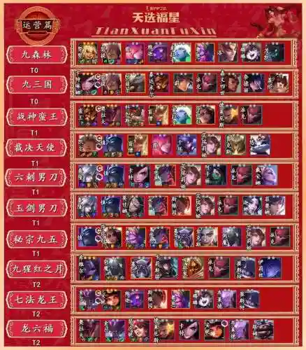 决斗福星阵容搭配插图