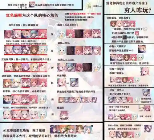 公主阵容搭配大全插图1