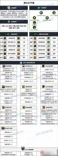 男大枪90级带什么装备过度插图