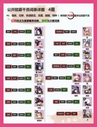 明日方舟无赖阵容搭配推荐插图