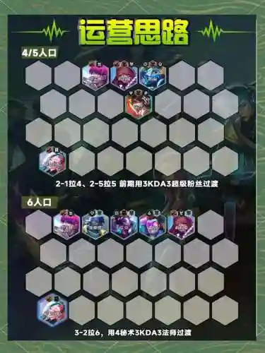 云顶阵容炼金搭配s6插图1