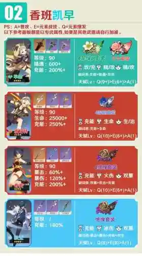原神0命早柚阵容搭配插图1
