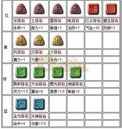 梦幻西游符石怎么切换插图1