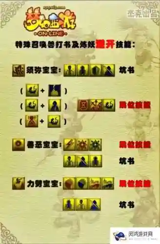 龙宫技能和法伤插图