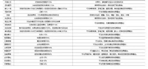 魔力宝贝7级装备配方材料插图1