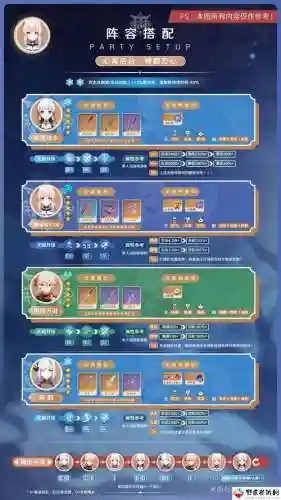 心海阵容搭配复刻插图